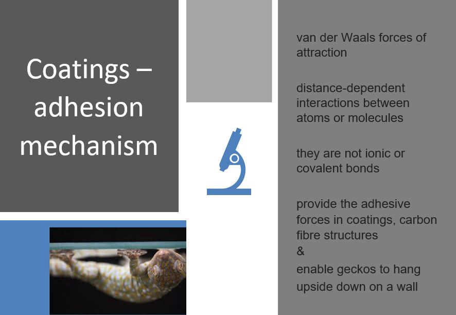 Coatings - Adhesions and Mechanism